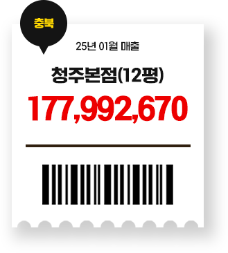 청주본점 177,992,670원 매출
