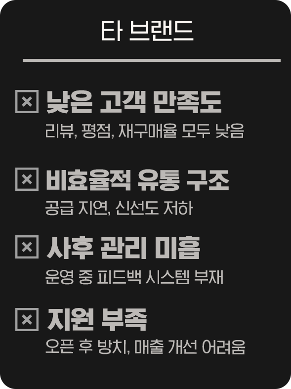 타브랜드 