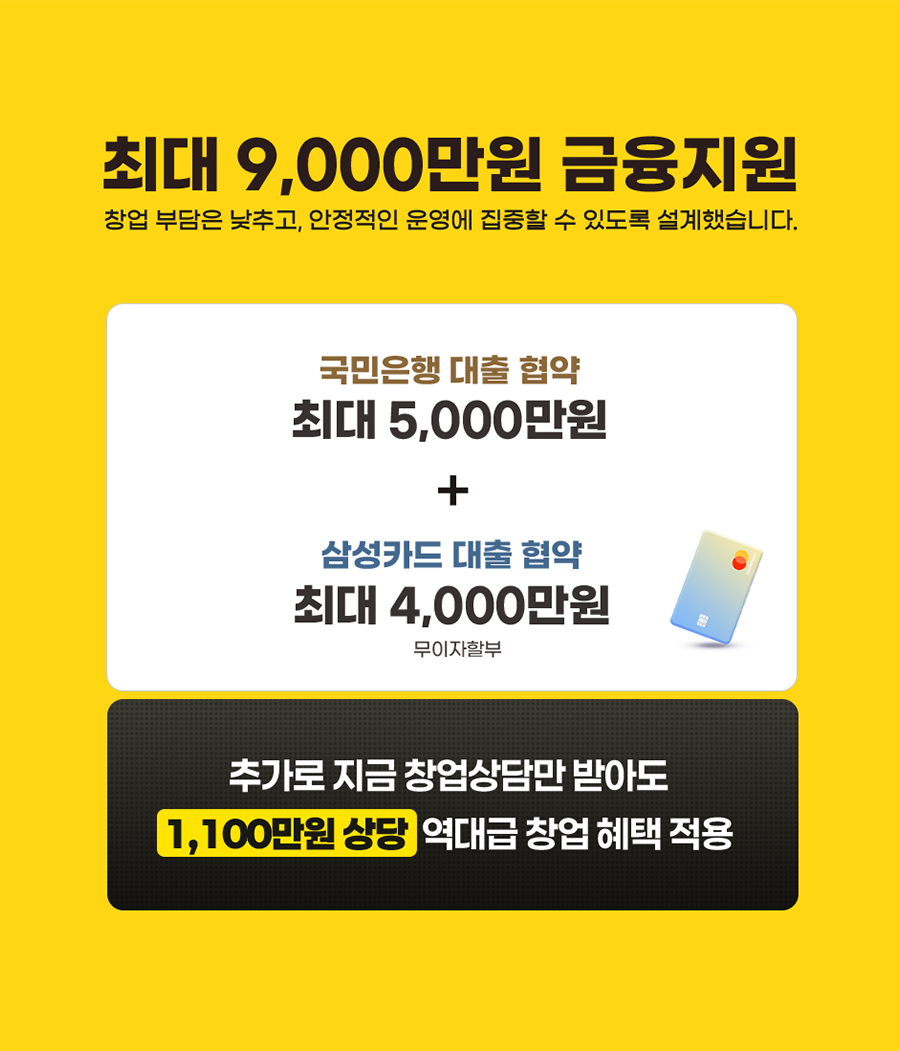 최대9000만원 금융지원 -창업 부담은 낮추고 안정적인 운영에 집중할 수 있도록 설계했습니다. 국민은행 대출협약-최대5000만원+삼성카드 대출 협약 최대4000만원 무이자할부/ 추가로 지금 창업상담만 받아도 1100만원 상당 역대급 창업 혜택 적용